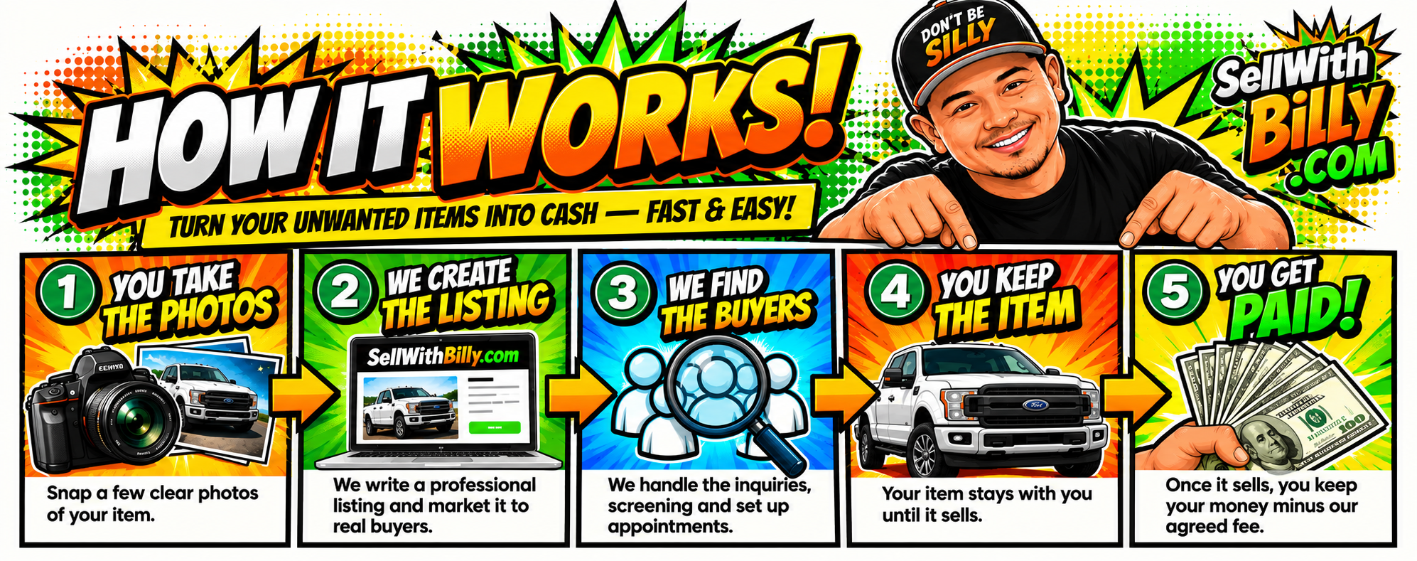 How SellWithBilly works: you take the photos, we create the listing, we find the buyers, you keep the item, and you get paid